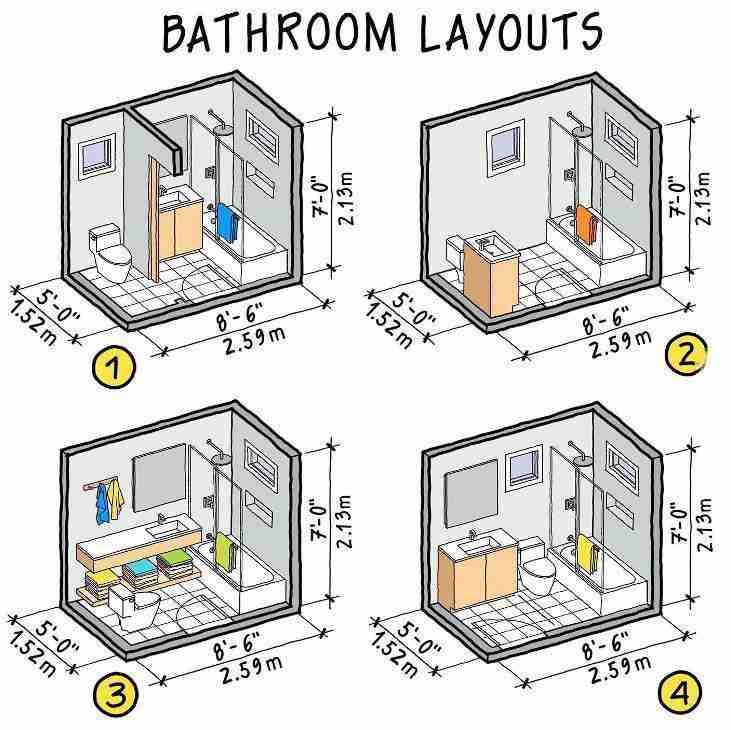 Types Of Bathrooms And Layouts Small Bathroom Plans Bathroom Floor Types Of Bathrooms And Layouts Small Bathroom Plans Bathroom Floor