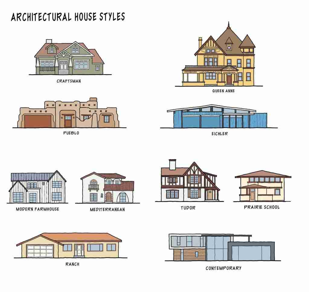 Architectural House Styles